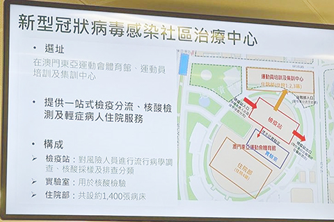 ◎ 新型冠狀病毒感染社區治療中心。
